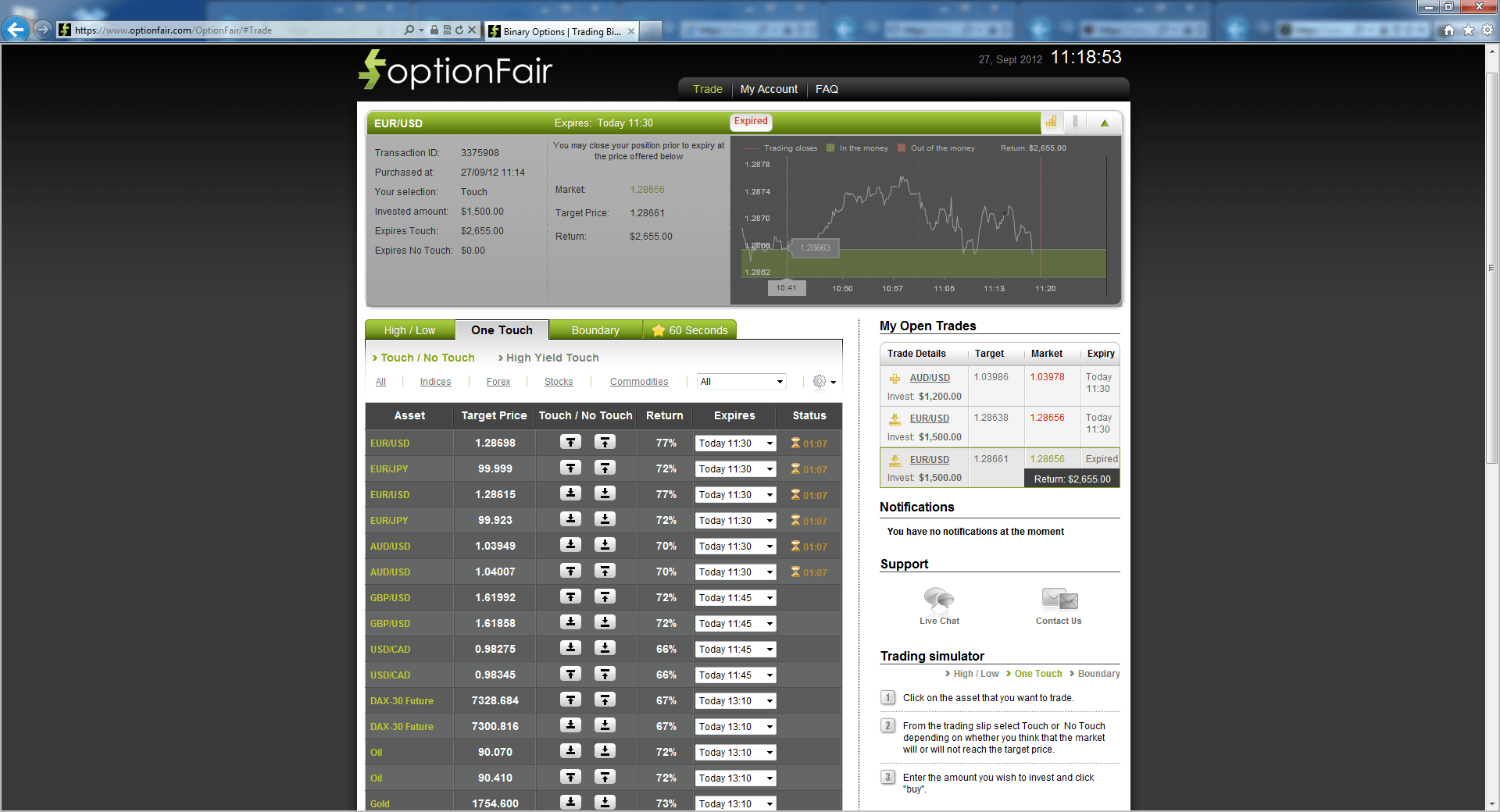 EURUSD analysis 92712 EURUSD analysis 92712